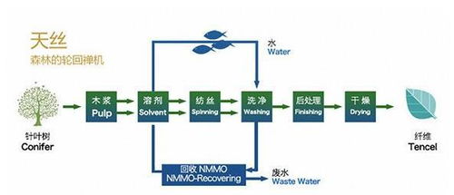 起底中國紡織業的復興之路